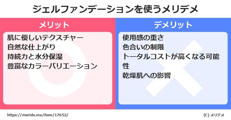 ジェルファンデーションを使うメリットとデメリットは？ [コスメ]  メリデメ