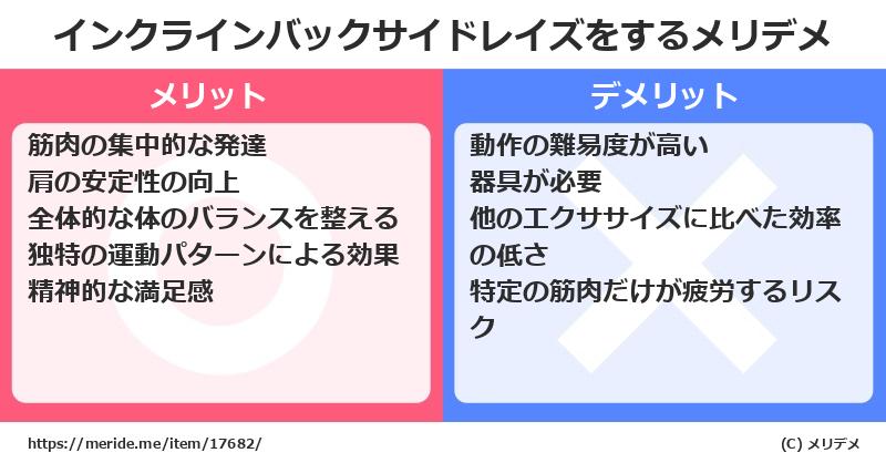 インクラインバックサイドレイズをするメリットとデメリットは？ [筋トレ]  メリデメ