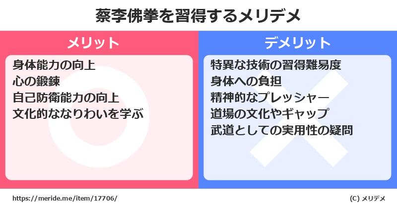 蔡李佛拳を習得するメリットとデメリットは？ [格闘技]  メリデメ