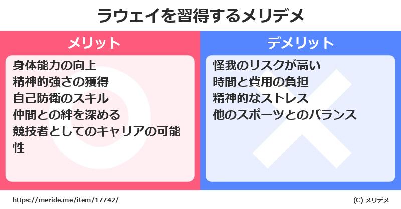 ラウェイを習得するメリットとデメリットは？ [格闘技]  メリデメ