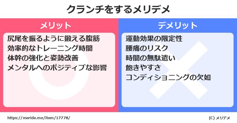クランチをするメリットとデメリットは？ [筋トレ]  メリデメ