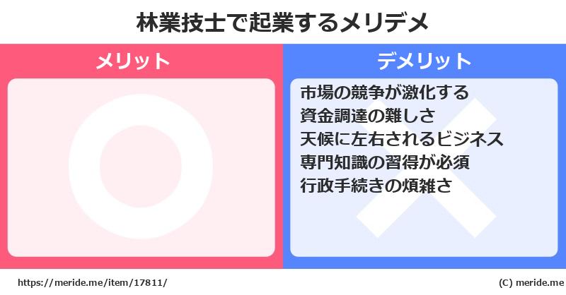 林業技士で起業するメリットとデメリットは？ メリデメ