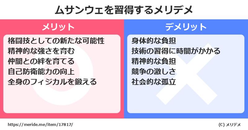 ムサンウェを習得するメリットとデメリットは？ [格闘技]  メリデメ
