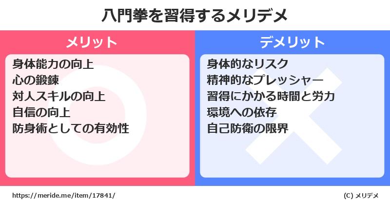 八門拳を習得するメリットとデメリットは？ [格闘技]  メリデメ