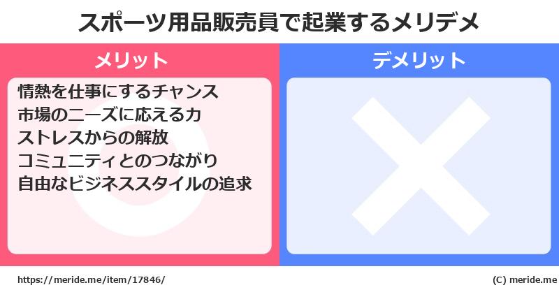 スポーツ用品販売員で起業するメリットとデメリットは？ メリデメ