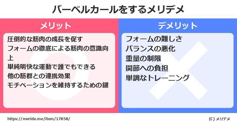 バーベルカールをするメリットとデメリットは？ [筋トレ]  メリデメ