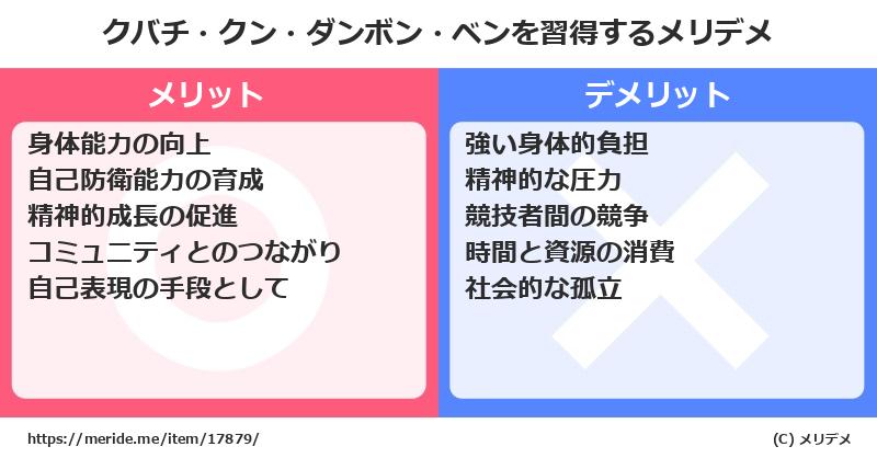 クバチ・クン・ダンボン・ベンを習得するメリットとデメリットは？ [格闘技]  メリデメ