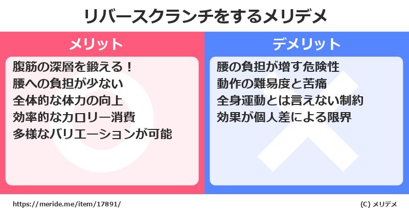 リバースクランチをするメリットとデメリットは？ [筋トレ]  メリデメ