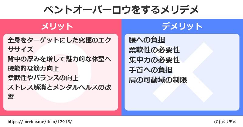 ベントオーバーロウをするメリットとデメリットは？ [筋トレ]  メリデメ