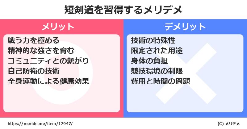 短剣道を習得するメリットとデメリットは？ [格闘技]  メリデメ