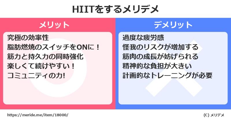 HIITをするメリットとデメリットは？ [筋トレ]  メリデメ