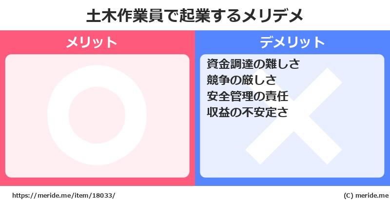 土木作業員で起業するメリットとデメリットは？ メリデメ