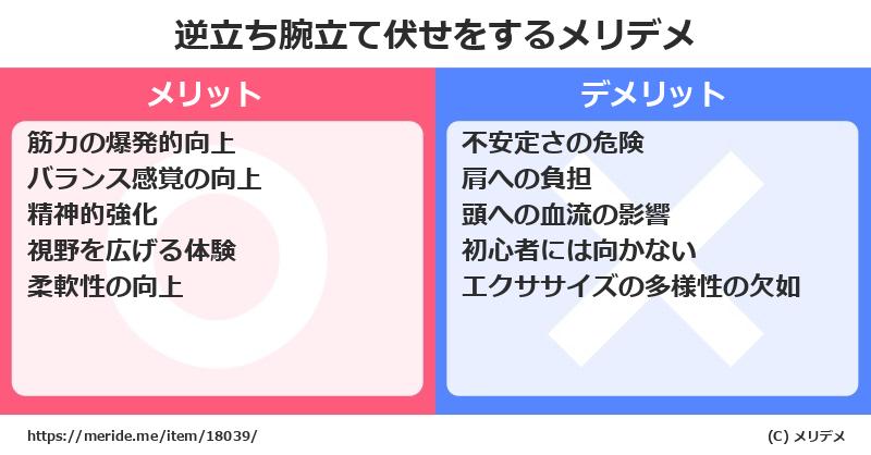 逆立ち腕立て伏せをするメリットとデメリットは？ [筋トレ]  メリデメ