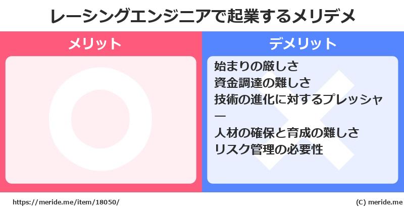 レーシングエンジニアで起業するメリットとデメリットは？ メリデメ