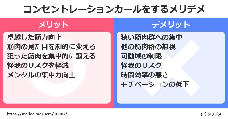 コンセントレーションカールをするメリットとデメリットは？ [筋トレ]  メリデメ