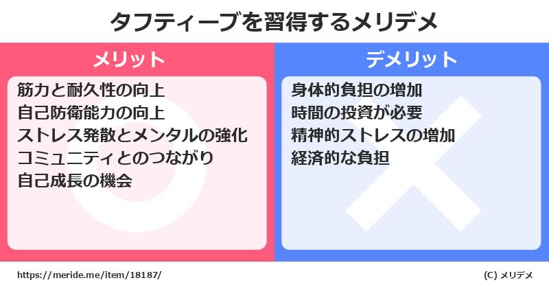 タフティーブを習得するメリットとデメリットは？ [格闘技]  メリデメ