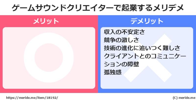 ゲームサウンドクリエイターで起業するメリットとデメリットは？ メリデメ