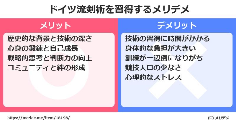 ドイツ流剣術を習得するメリットとデメリットは？ [格闘技]  メリデメ