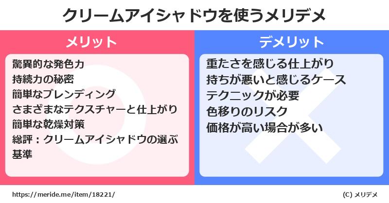 クリームアイシャドウを使うメリットとデメリットは？ [コスメ]  メリデメ