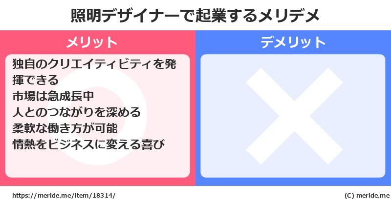 照明デザイナーで起業するメリットとデメリットは？ メリデメ