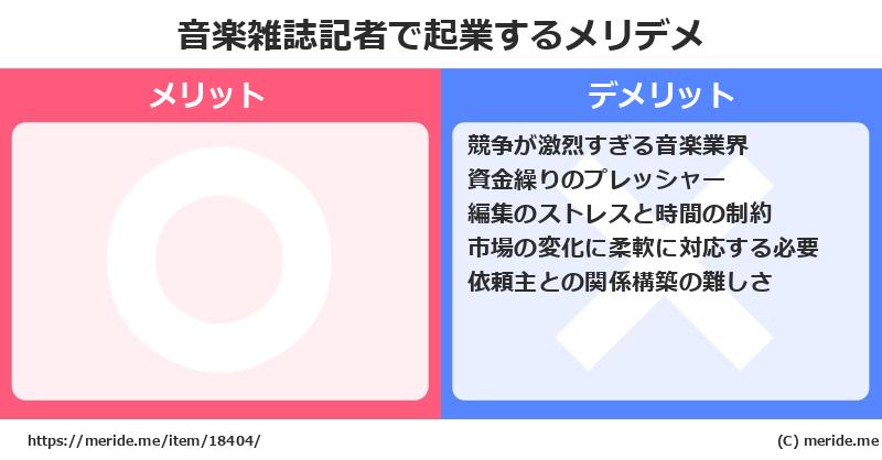 音楽雑誌記者で起業するメリットとデメリットは？ メリデメ