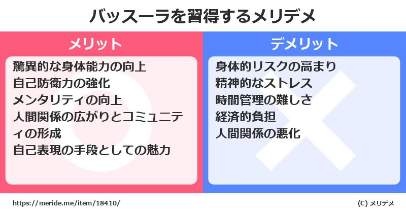 バッスーラを習得するメリットとデメリットは？ [格闘技]  メリデメ
