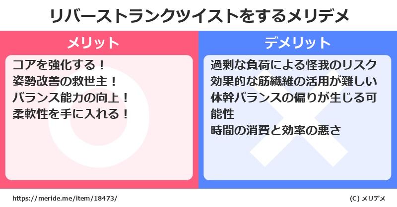 リバーストランクツイストをするメリットとデメリットは？ [筋トレ]  メリデメ