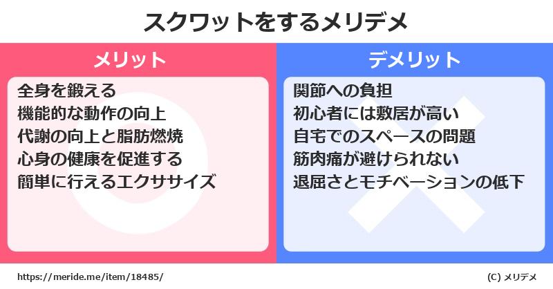 スクワットをするメリットとデメリットは？ [筋トレ]  メリデメ