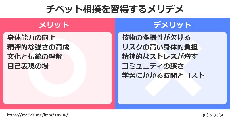チベット相撲を習得するメリットとデメリットは？ [格闘技]  メリデメ