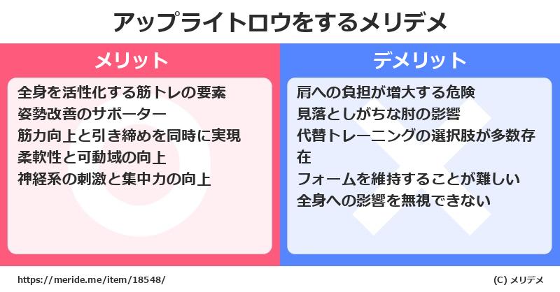 アップライトロウをするメリットとデメリットは？ [筋トレ]  メリデメ