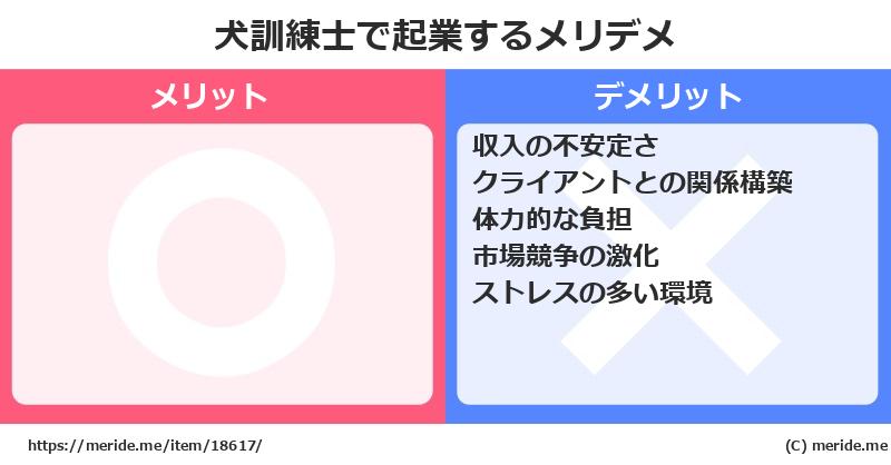 犬訓練士で起業するメリットとデメリットは？ メリデメ