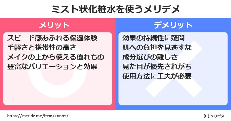 ミスト状化粧水を使うメリットとデメリットは？ [コスメ]  メリデメ