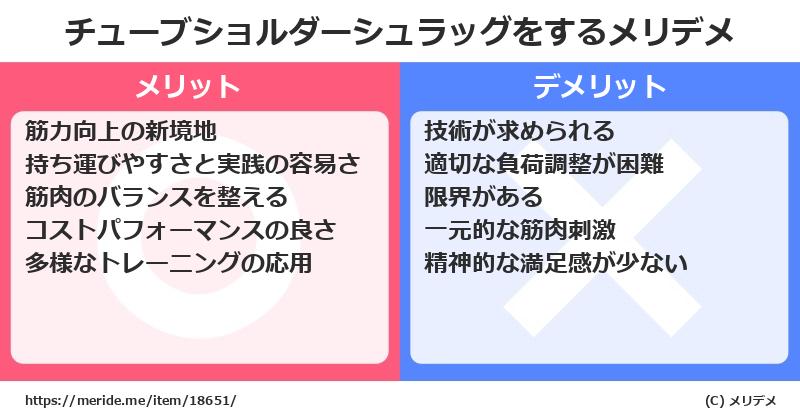 チューブショルダーシュラッグをするメリットとデメリットは？ [筋トレ]  メリデメ