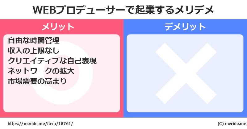 WEBプロデューサーで起業するメリットとデメリットは？ メリデメ