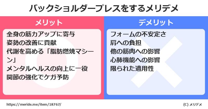 バックショルダープレスをするメリットとデメリットは？ [筋トレ]  メリデメ