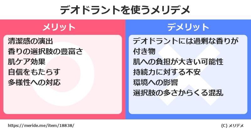 デオドラントを使うメリットとデメリットは？ [コスメ]  メリデメ