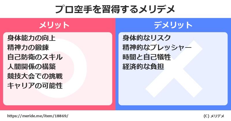 プロ空手を習得するメリットとデメリットは？ [格闘技]  メリデメ