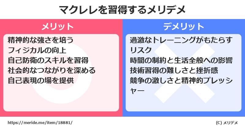 マクレレを習得するメリットとデメリットは？ [格闘技]  メリデメ