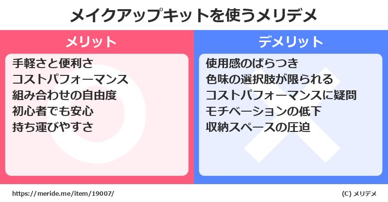 メイクアップキットを使うメリットとデメリットは？ [コスメ]  メリデメ