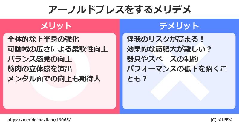 アーノルドプレスをするメリットとデメリットは？ [筋トレ]  メリデメ