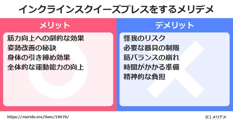 インクラインスクイーズプレスをするメリットとデメリットは？ [筋トレ]  メリデメ