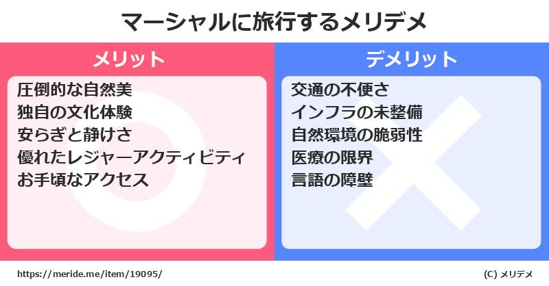 マーシャルに旅行するメリットとデメリットは？ [海外旅行]  メリデメ