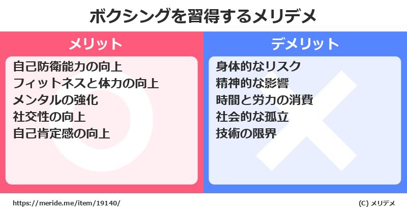 ボクシングを習得するメリットとデメリットは？ [格闘技]  メリデメ
