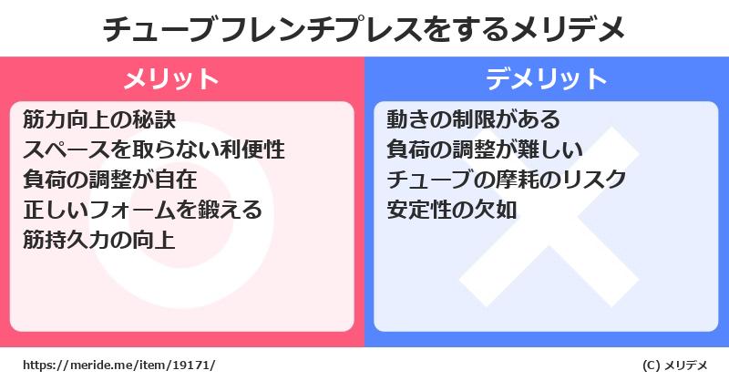 チューブフレンチプレスをするメリットとデメリットは？ [筋トレ]  メリデメ
