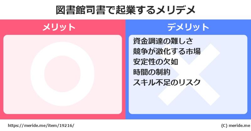 図書館司書で起業するメリットとデメリットは？ メリデメ