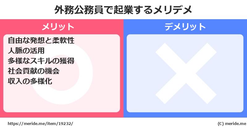 外務公務員で起業するメリットとデメリットは？ メリデメ