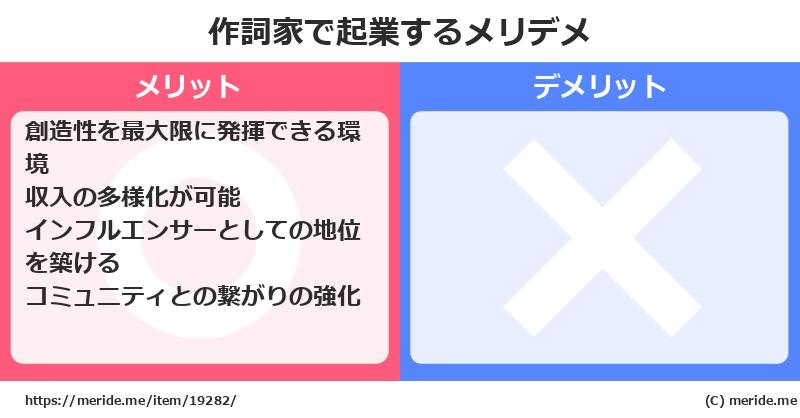 作詞家で起業するメリットとデメリットは？ メリデメ
