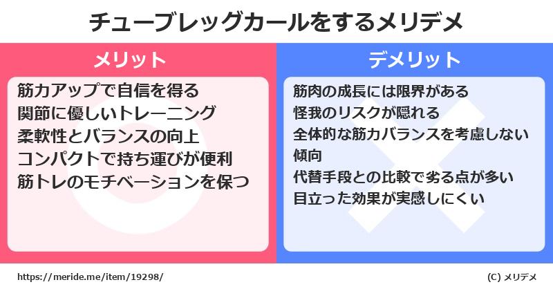 チューブレッグカールをするメリットとデメリットは？ [筋トレ]  メリデメ
