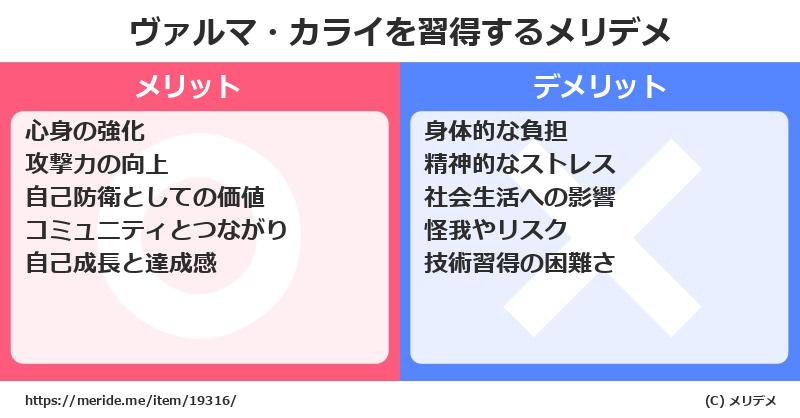 ヴァルマ・カライを習得するメリットとデメリットは？ [格闘技]  メリデメ