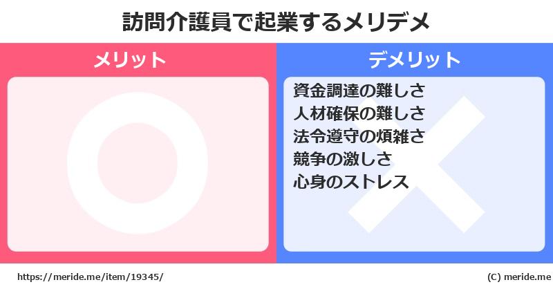 訪問介護員で起業するメリットとデメリットは？ メリデメ